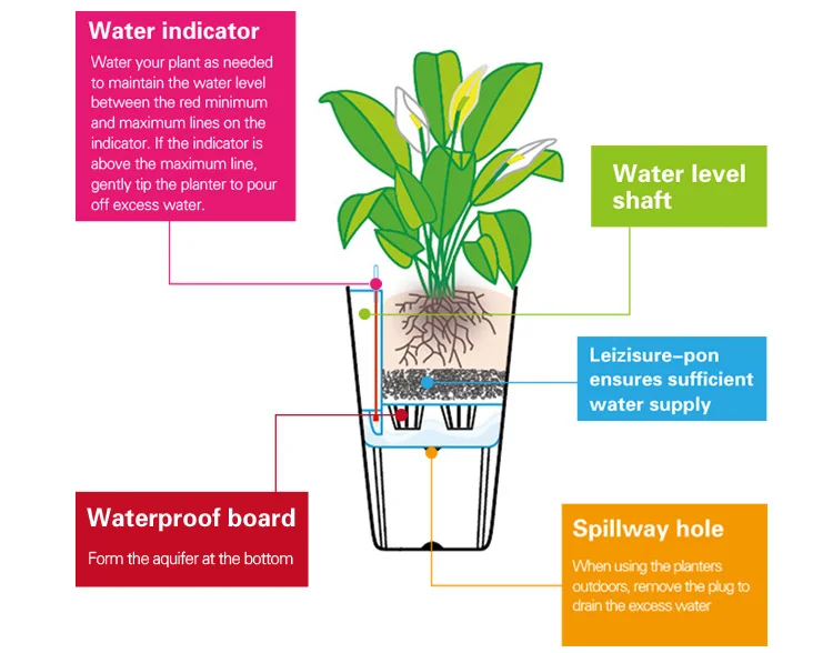 Leizisure Self-watering Pots Manufacture Indoor Mini Small Lazy Plastic Flower Pot Cube Herb Bonsai Plant Pot Planter