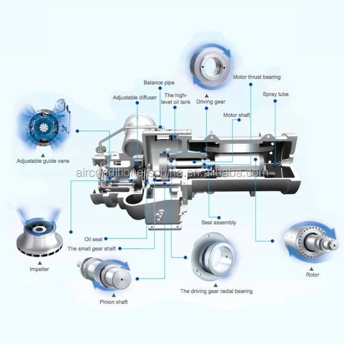 Full falling film centrifugal chiller units