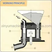 Small wet shotcrete machine Pzs-2 construction concrete machine gunite machine pz3