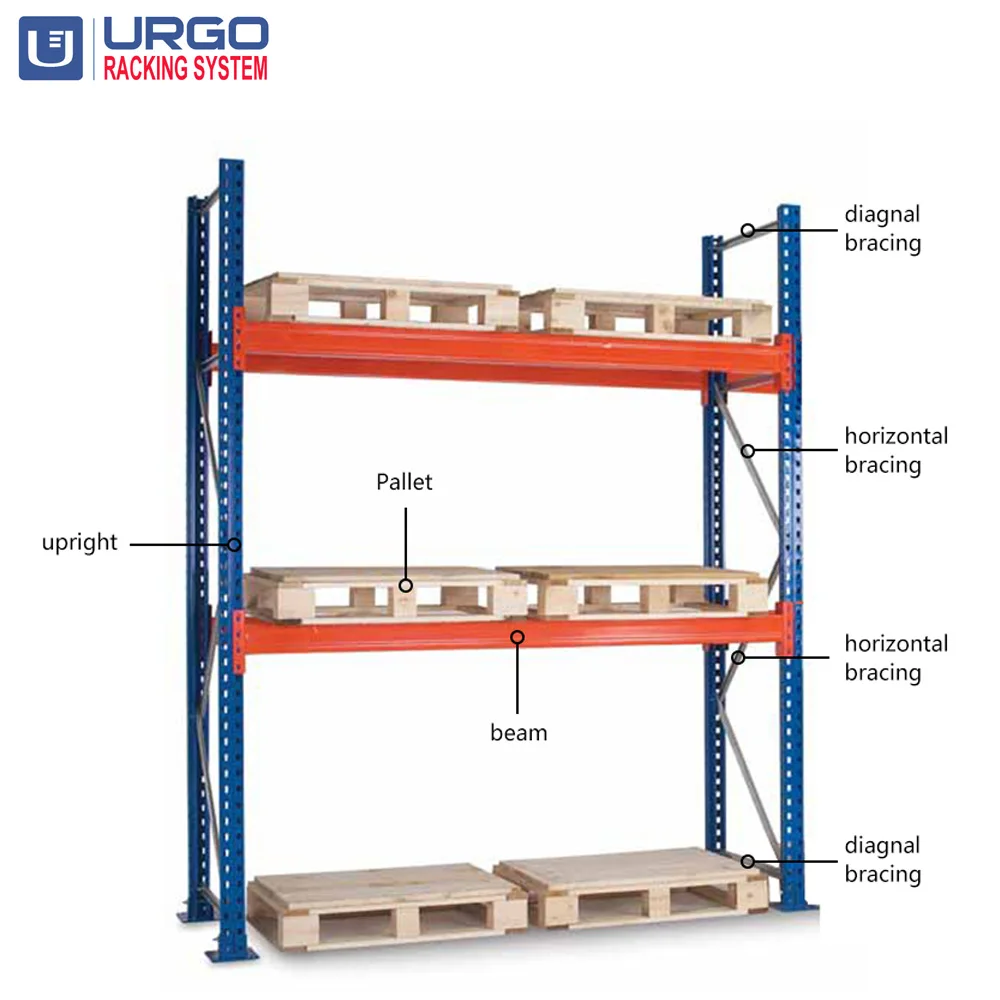 Dexion high capacity interlock pallet shelving wire decking rack