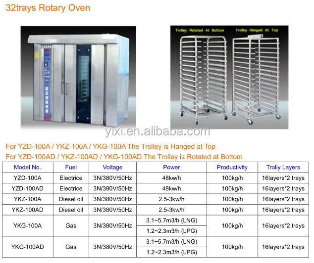 Natural Gas Rotary Oven for Biscuit, Bread, Cake