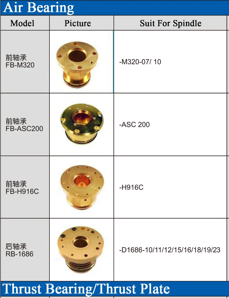 Automatic Tool Change Spindle PCB Routing Machine Spindle Standard Water Cooling Spindle