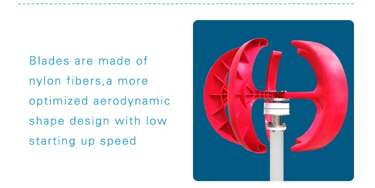 Vertical axis Wind turbine