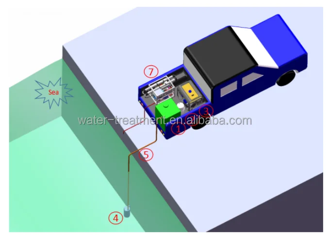 
Small water maker seawater Desalination machine for sailing boats 