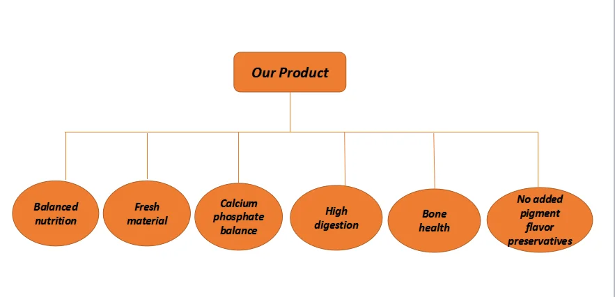  Китайская Ферма для разведения мелких червей