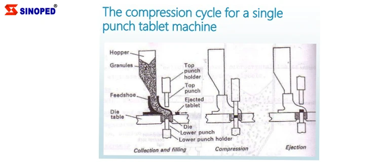 SINOPED | Tdp6  Single Tablet Press Machine To Make Tablets Pill And Candy