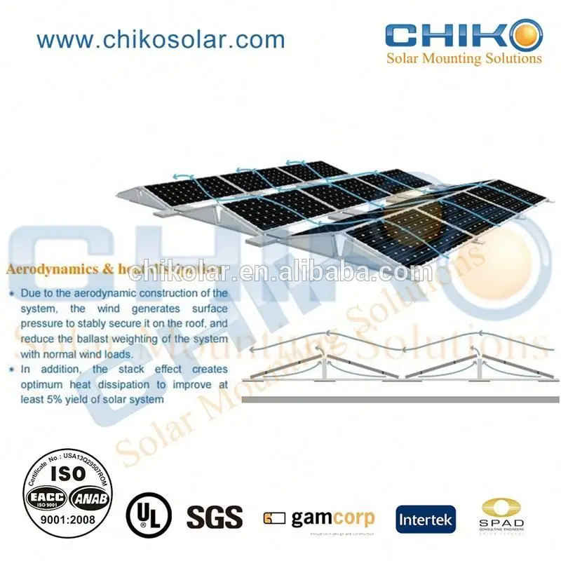 High efficient solar panel mounting rack pv brackets for flat roof solar energy system