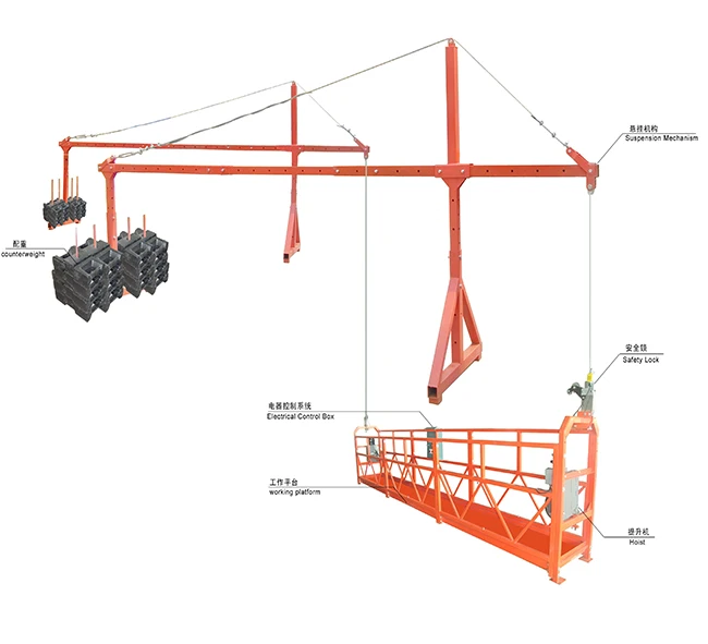 ZLP500,ZLP630,ZLP800,ZLP1000 Temporary Suspended Platform/gondola/cradle
