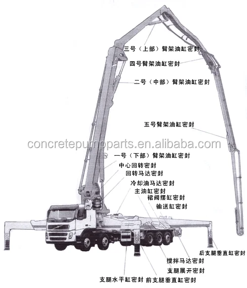 Sany Бетононасос Грузовик Уплотнительное Кольцо