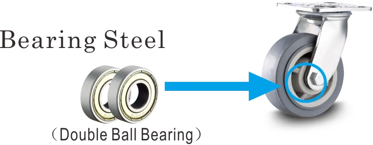 Новый материал винтовой стволовый светильник Duty TPR фурнитура колесико поворотное без подшипника термопластичное резиновое колесо