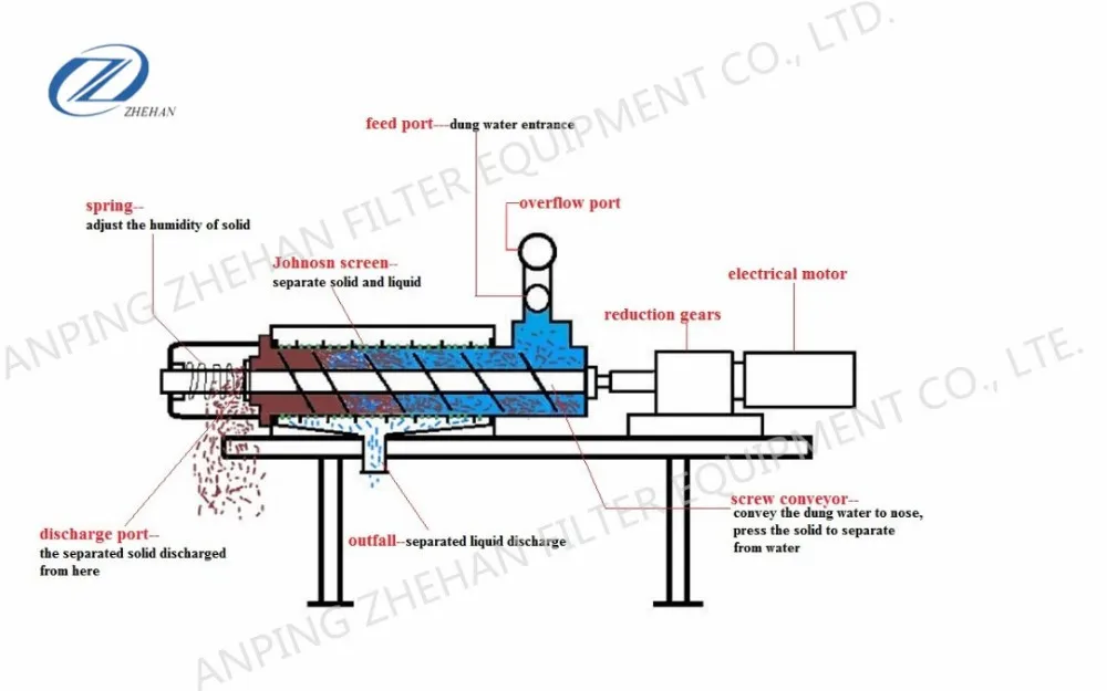 solid liquid separator cow manure dewatering material for vermiculture