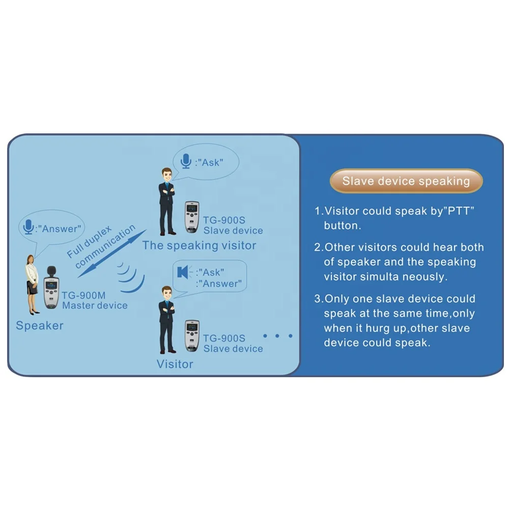 speakable receiver wireless tour guide system TG-900 series