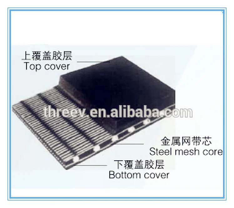 High Heat Resistant/Combustion Slip Resistant Rubber Conveyor Belts Made in China