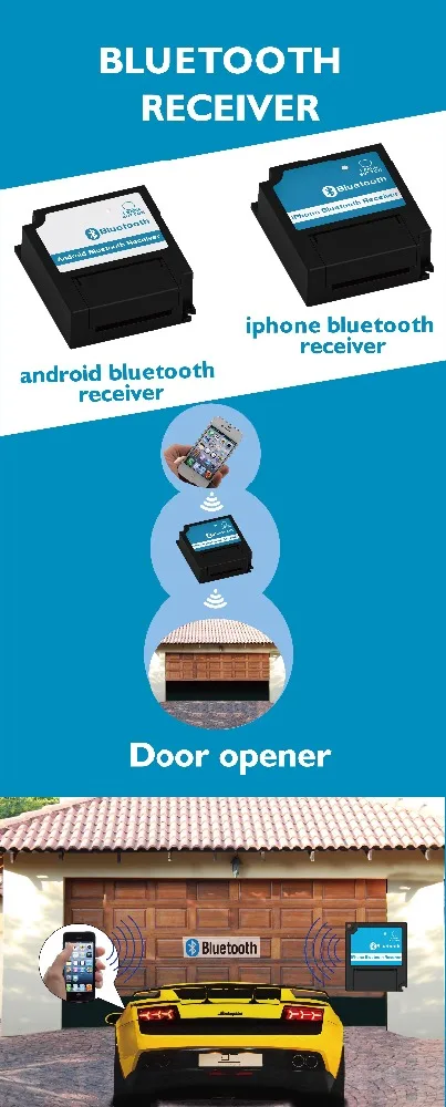 Blue tooth Receiver for Gate Opener & Garage Door Opener Smart Iphone APP Control