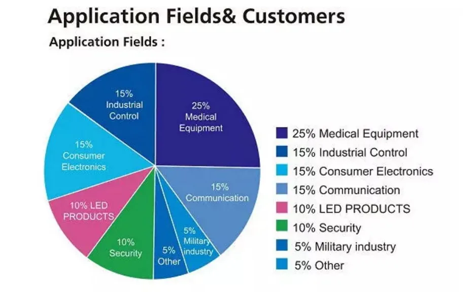 appli field & customers.jpg