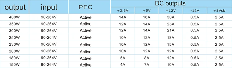 Factory Sale OEM ODM Active PFC 80 Plus Gold 500W ATX Flex Power Supply
