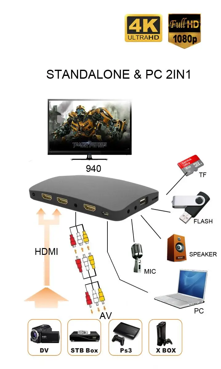 4K Standalone HDMI video capture with Playback