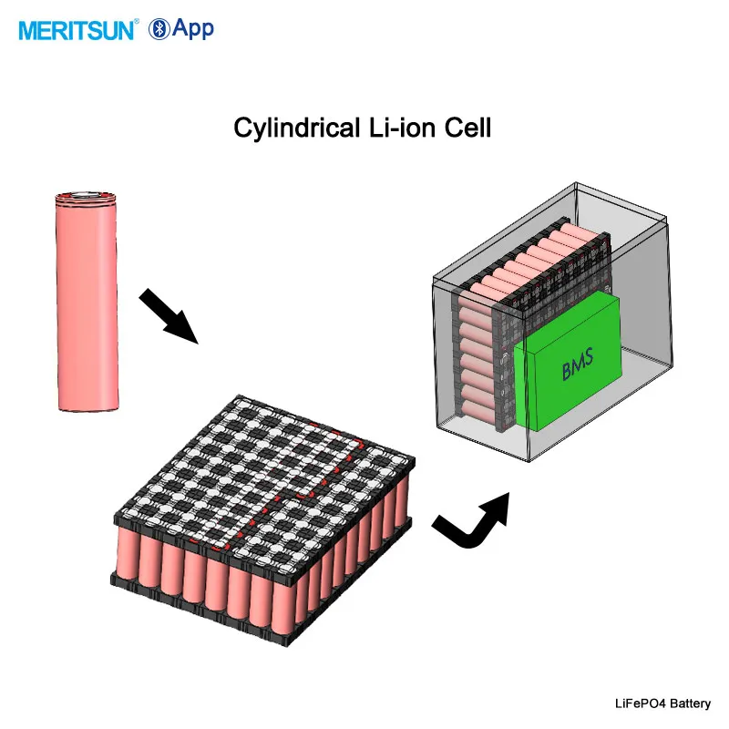 Rechargeable Battery Li-ion 3.2V 1000mAh 4S100P to get 12V 100Ah Solar Lithium Lipo LiFePO4 Battery