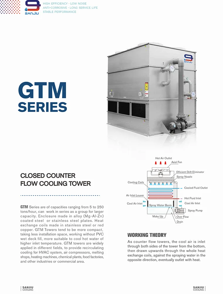 GTM-7225 Counter Flow Mini Square Liquid Cooling Equipment