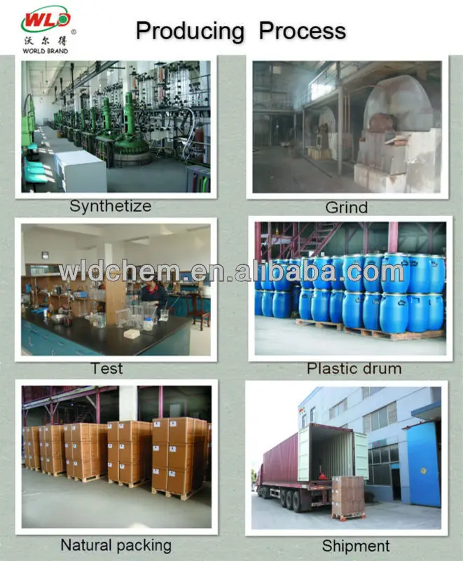 
professional textile mill dye 