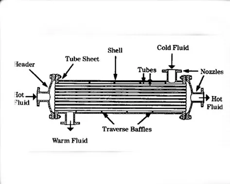 Economical water to air heat exchanger