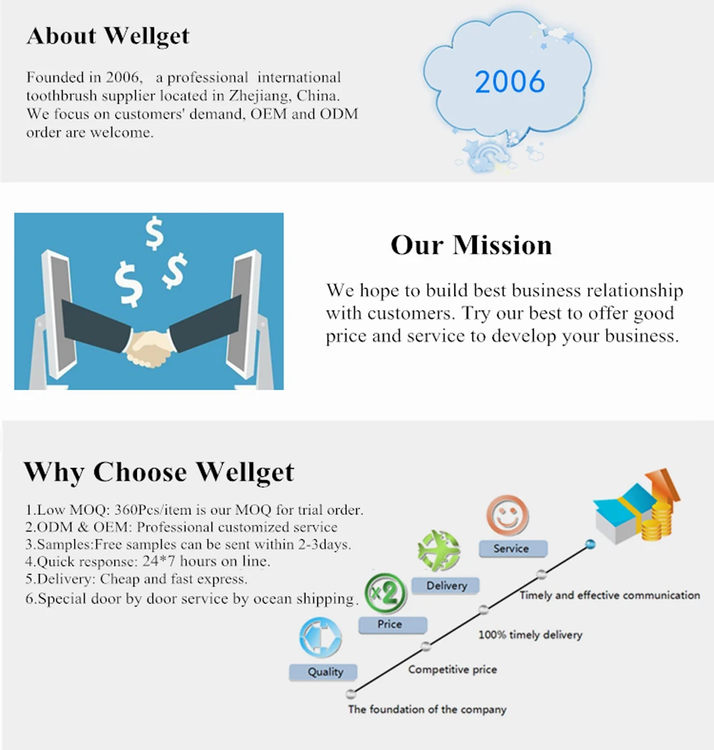 toothbrush-wellget  a 