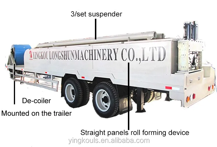 Оборудование для производства арочных сооружений арочный ангар LSMBM-914-610