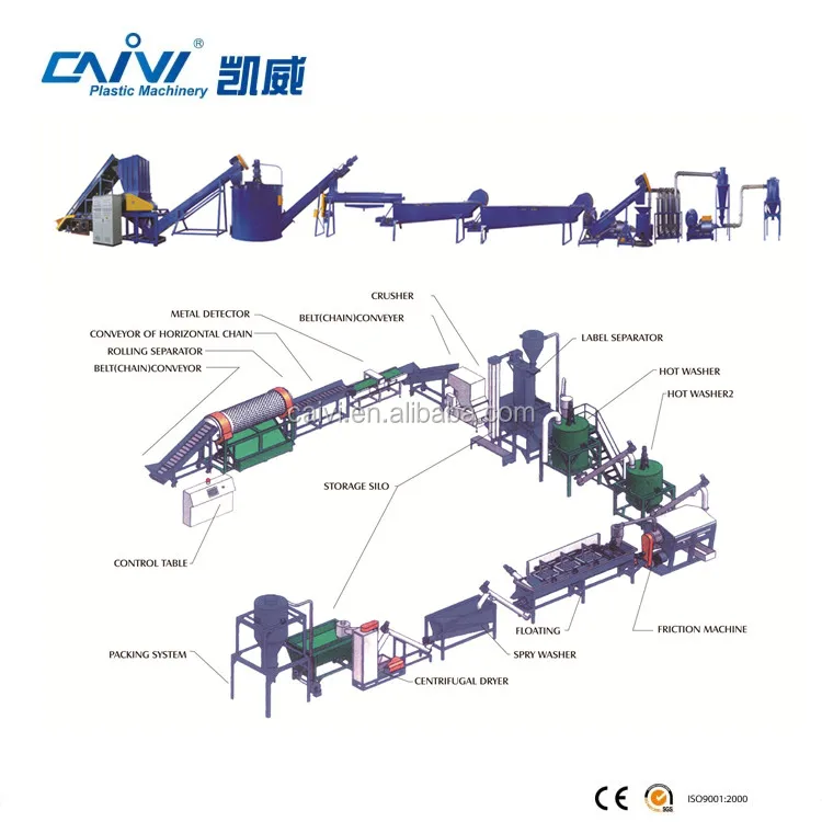 Waste plastic recycling plant/PET bottle flakes washing recycling machine