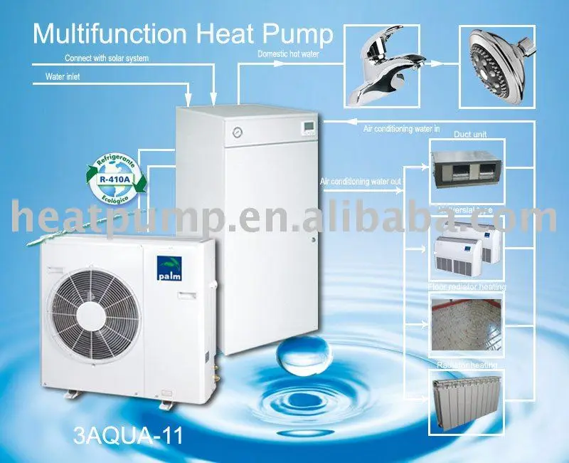 water heat pump A+++ high SCOP