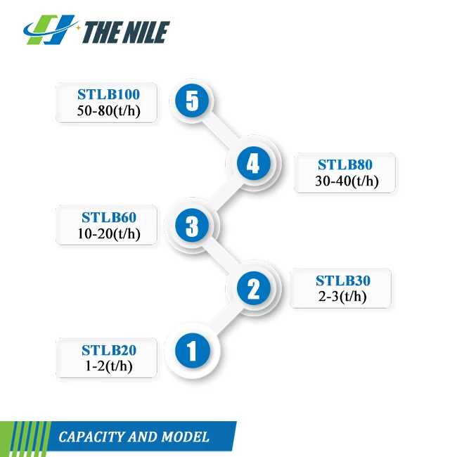 Gold Refining Equipment Mini Gold Concentrator Extraction Machine For Sale