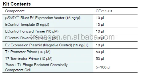 
TransGen Biotech pEASY-Blunt E1 Expression Kit-Expression Plasmid Vector 