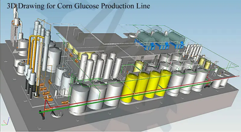 Turnkey Corn to Glucose Syrup Production Line