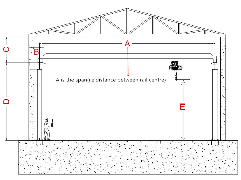 Single Beam Overhead Crane