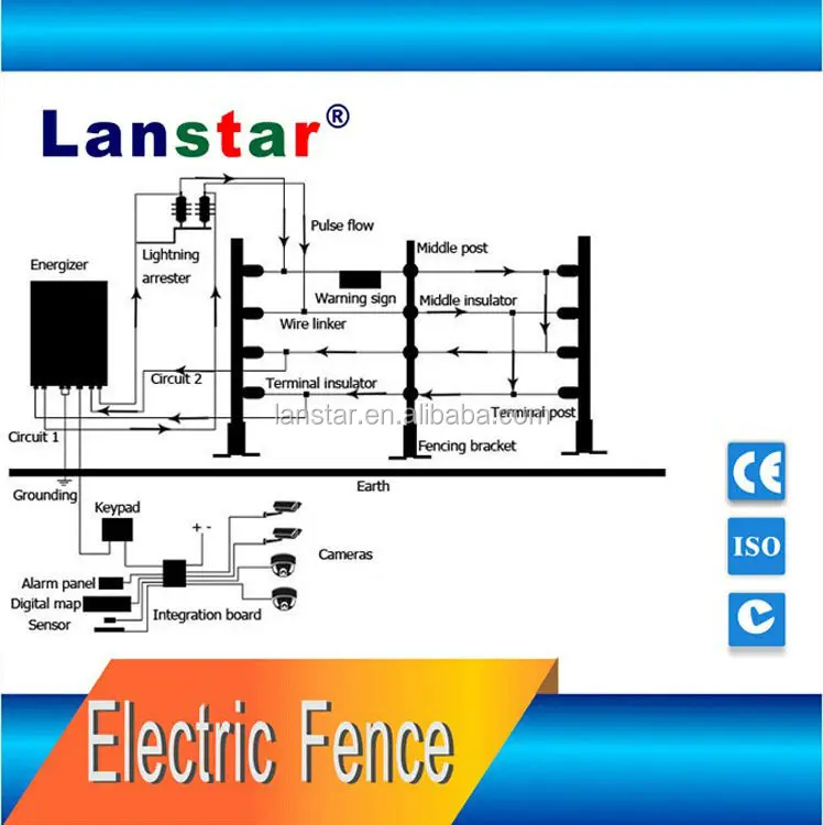 Single Zone Electric Fence Energizer with Alarm for Residential LX-2008SCD