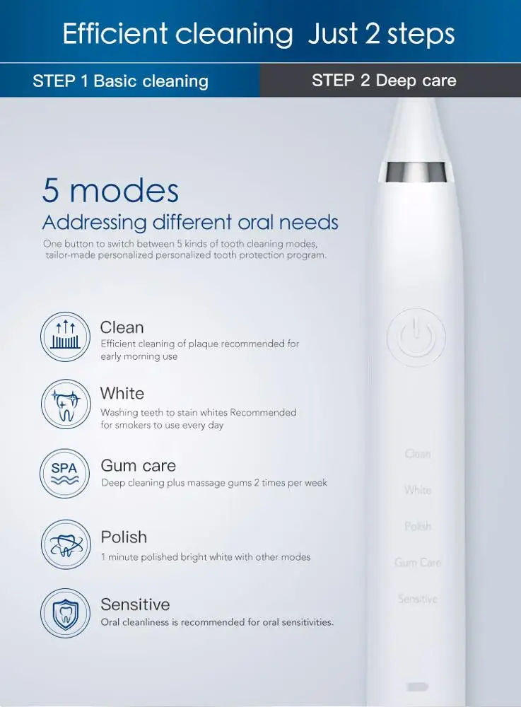 Косметические продукты, зубная нить, водная зубная нить, зубная нить