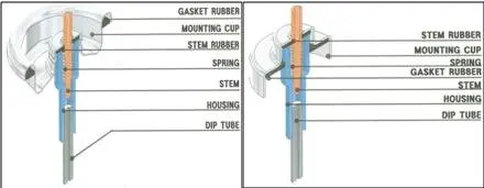 Aerosol Metering Valve Tools for Everyone Wholesale New Design Special Comfortable Luxury for Workers