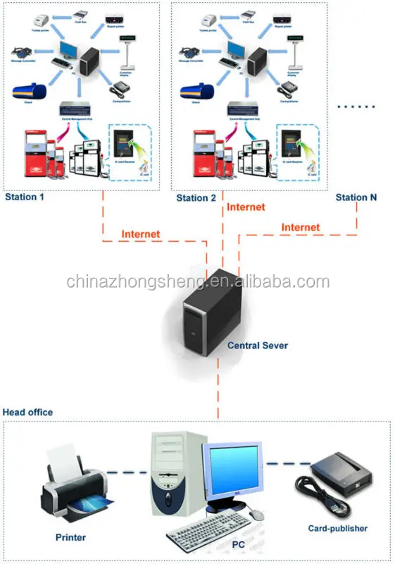 Система управления дозатором топлива IC CARD
