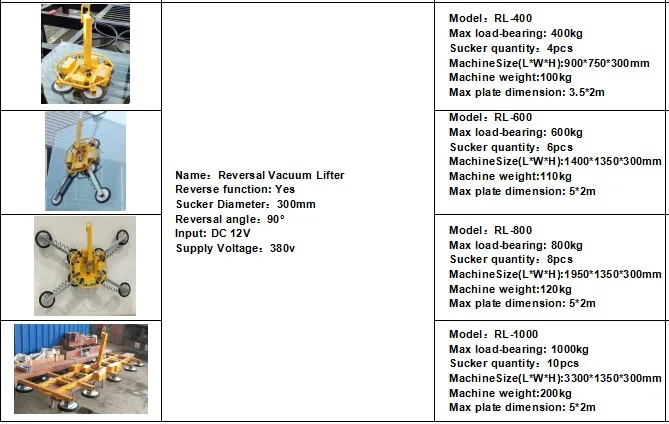 
Vacuum Lifter For Furniture Boards Glass Sheet Vacuum Cup Lifter 