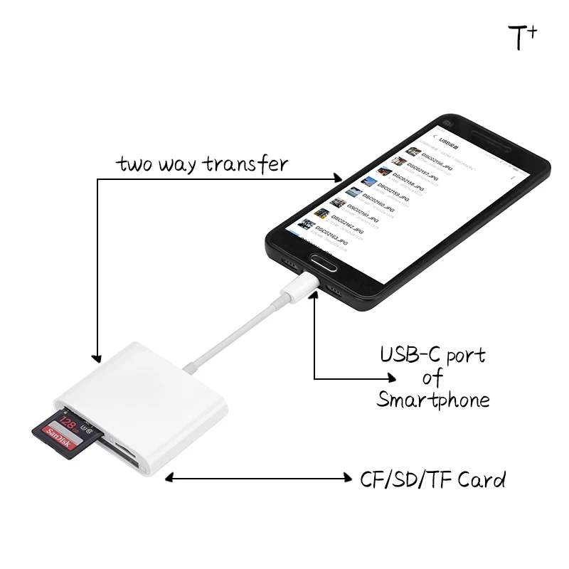 Адаптер для чтения карт памяти USB C-SD устройств с портом Type C поддержка