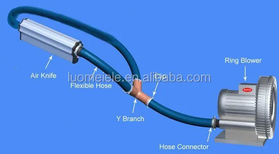 304SS customized length spray pretreatment drying wind jet air nozzle stainless steel air knife with blower driven