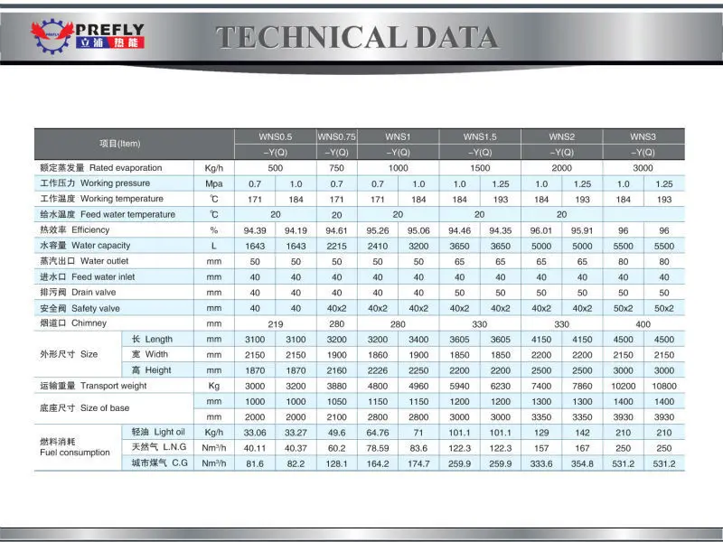Fire tube boiler price gas steam boiler natural gas steam generator for laundry machine