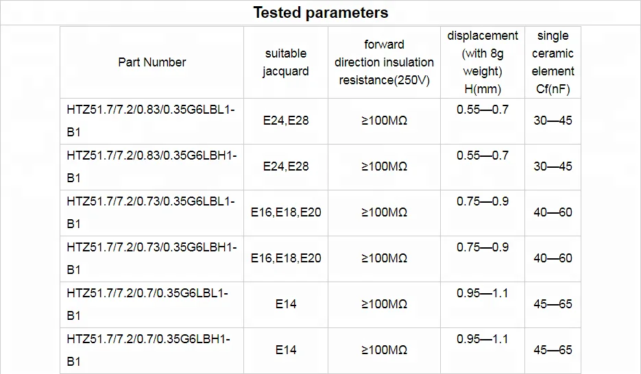 JIAKANG Fast Response Piezoelectric Actuator for Medical Apparatus