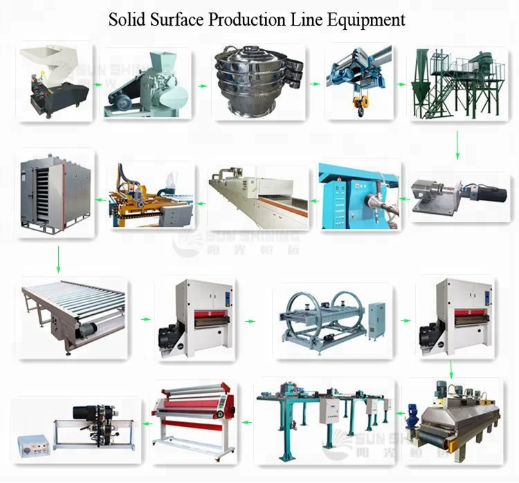 
SUN SHINING Solid Surface Corian Casting Machinery 