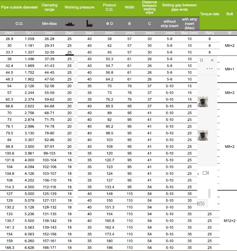Открытая гибкая труба ремонтная муфта захват-R SS шарнирный зажим для ремонта