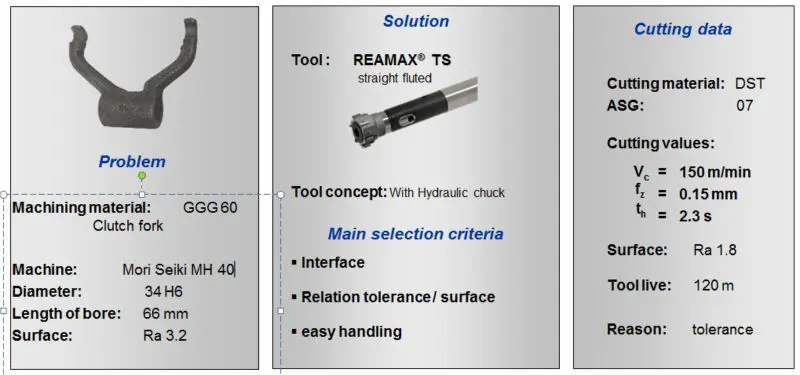 
Solid carbide high concentricity hole drill bit reamer 