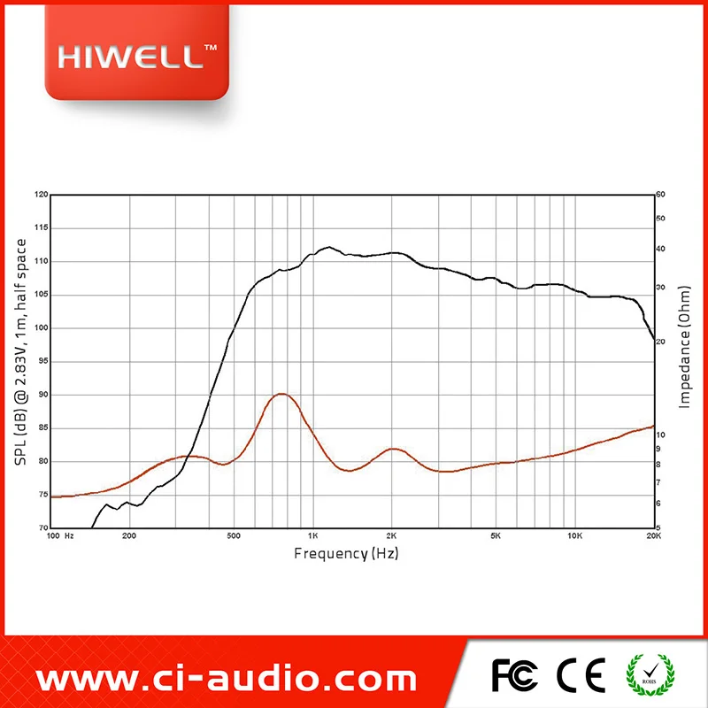 1.5inch throat 16ohm neodymium magnet tweeter speaker
