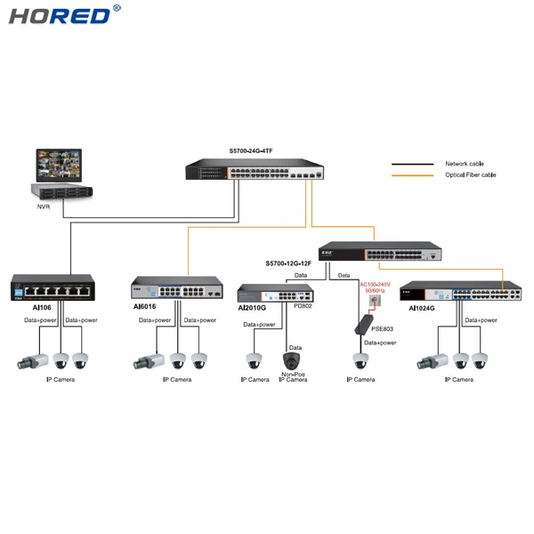 
Shenzhen factory layer 2 managed 1000Mbps 8 port PoE switch for ip camera 2 gigabit uplink SFP 