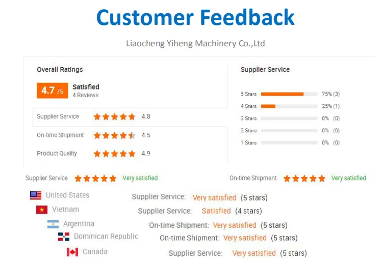 elbow feedback