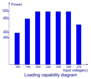 Upgraded Heavy Duty 8KVA Voltage Stabilizer with Servo Transformer