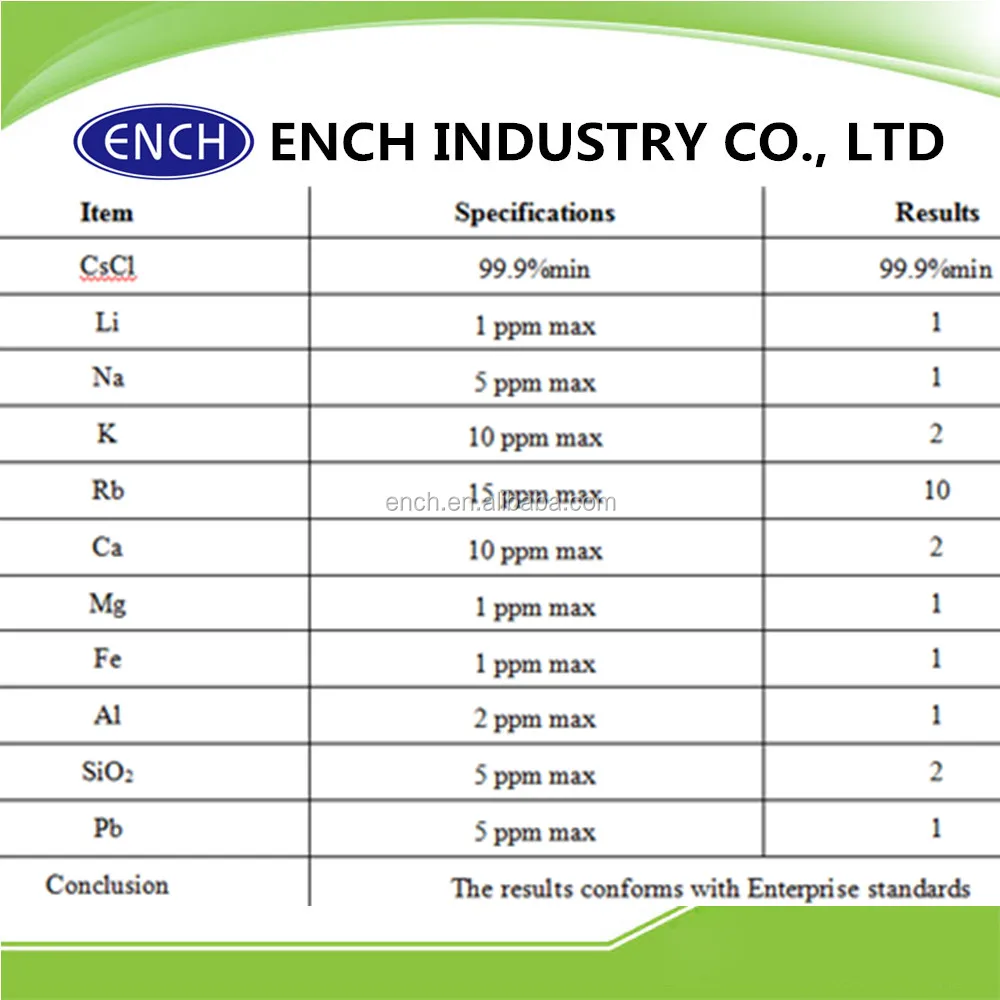 
professional manufacture Cesium chloride / cas:7647-17-8 with best price 